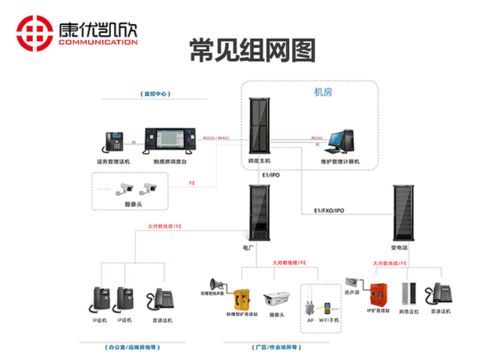 天津电话调度系统 计算机系统服务在现代化通信管理中的应用与优势