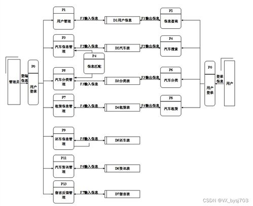 SSM框架下汽车租赁管理系统的设计与实现 以数据处理为核心