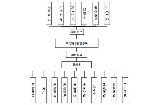 免费领取全栈项目源码与演示，助力计算机毕业设计与系统开发