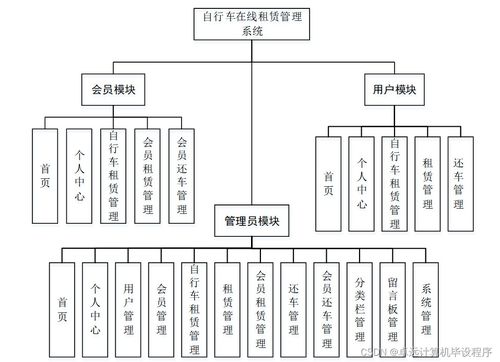 基于SpringBoot的自行车在线租赁管理系统设计与实现