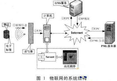 物联网技术驱动下的智能自动入库管理系统