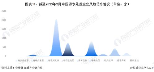 2023年中国污水处理企业大数据全景图谱